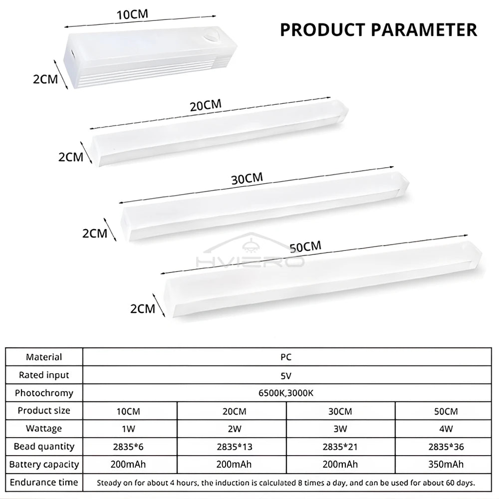 Magnetic Motion Sensor Closet Light